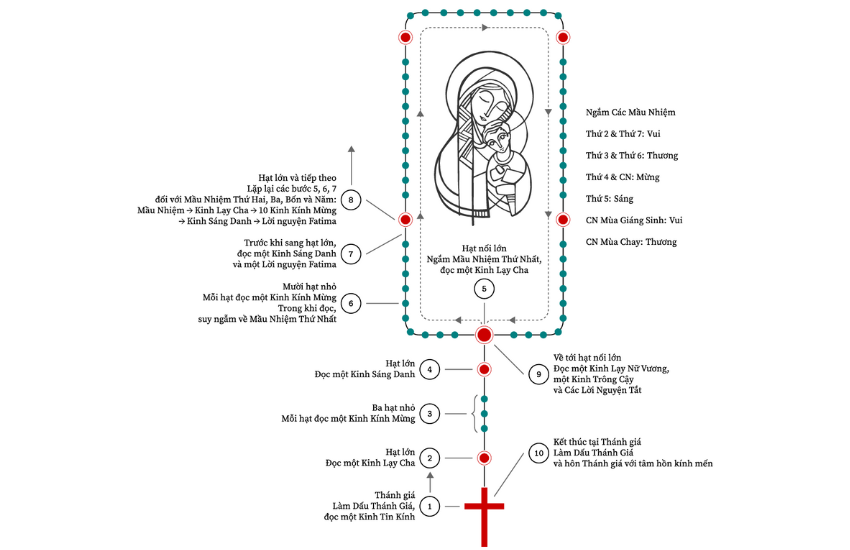 lan chuoi hat man coi 50 hat